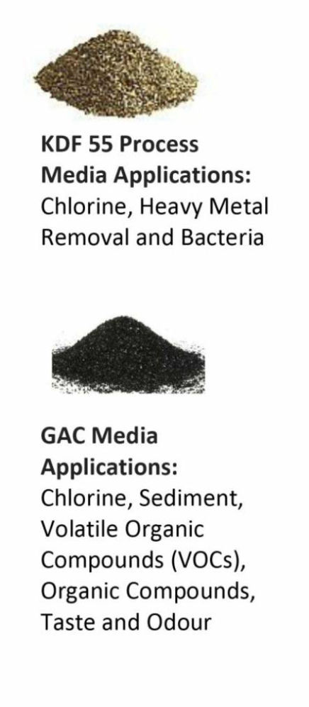 KDF and GAC used in Hexahedron 999 Structured Water Filters